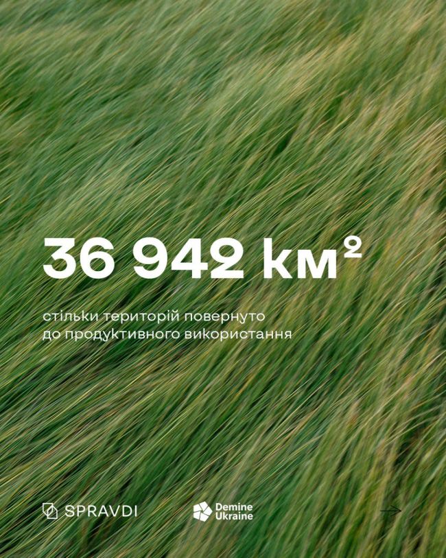 174 тисячі км² замінованої землі: як Україна повертає до життя свої території 174 тисячі км² замінованої землі: як Україна повертає до життя свої території