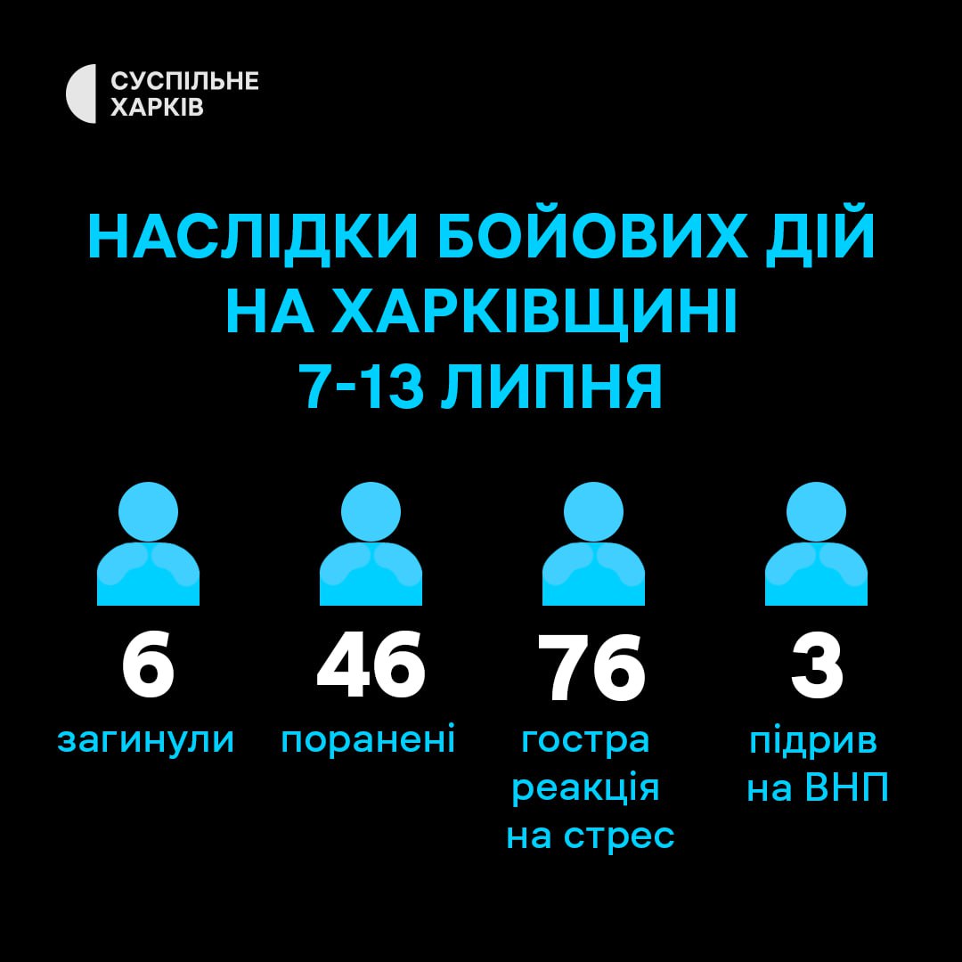 Наслідки бойових дій на Харківщині за тиждень