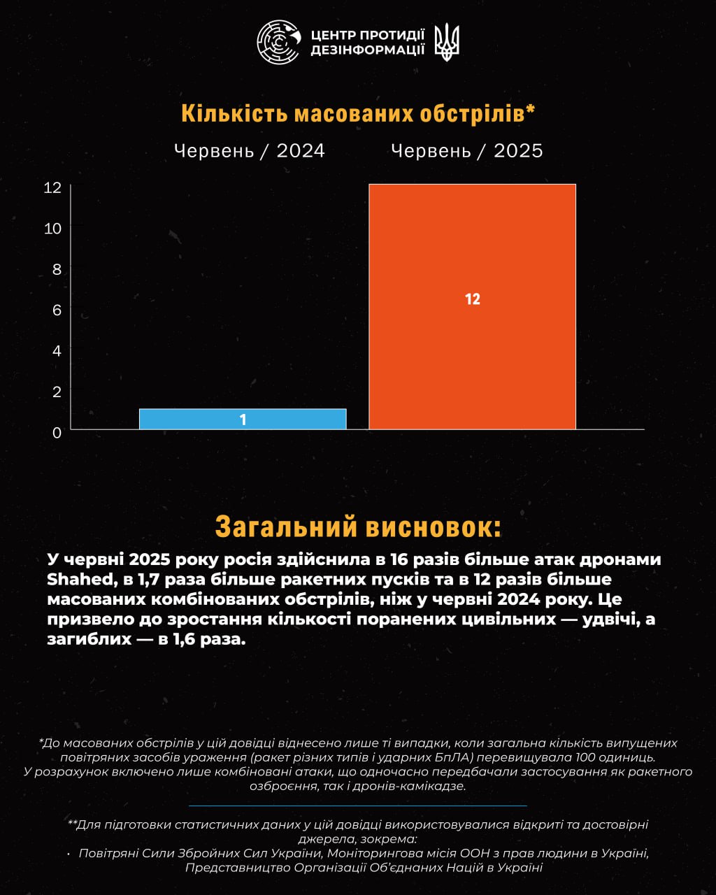 путін не збирається зупиняти війну, він прагне й надалі воювати і вбивати