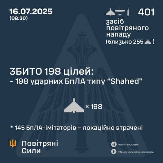Збито 198 ударних БПЛА