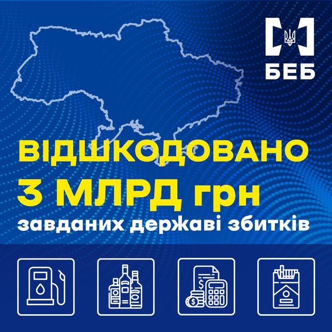 БЕБ забезпечило відшкодування до бюджету 3 млрд грн