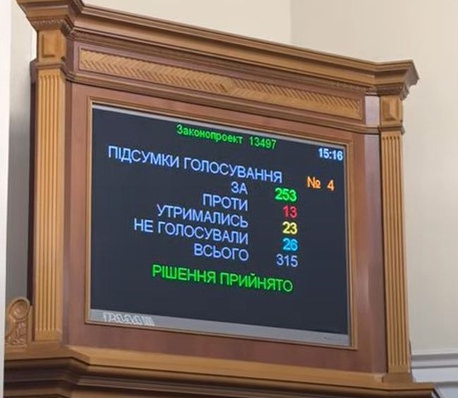 Верховна Рада призначила новий склад уряду