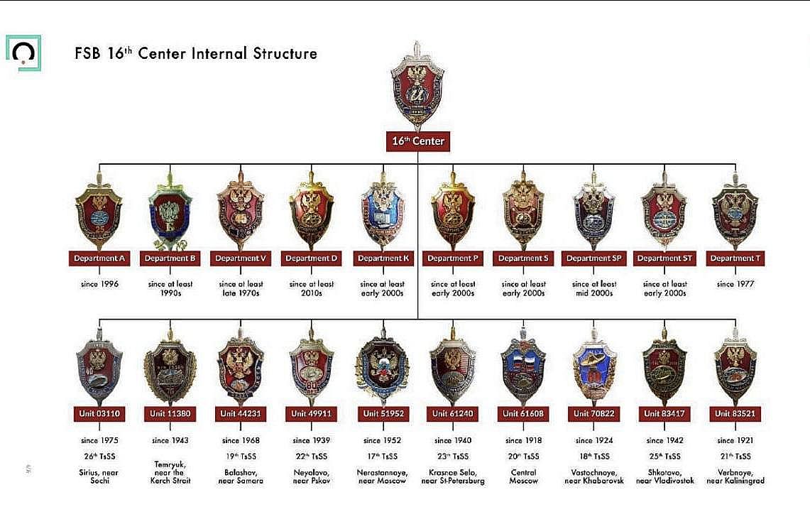 Сотрудники ФСБ, торгуя нагрудными знаками, случайно раскрыли структуру секретного 16-го Центра службы