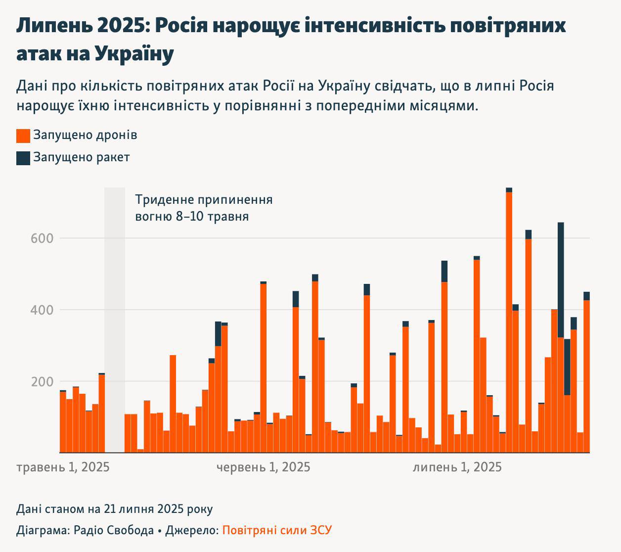 Новини одним рядком