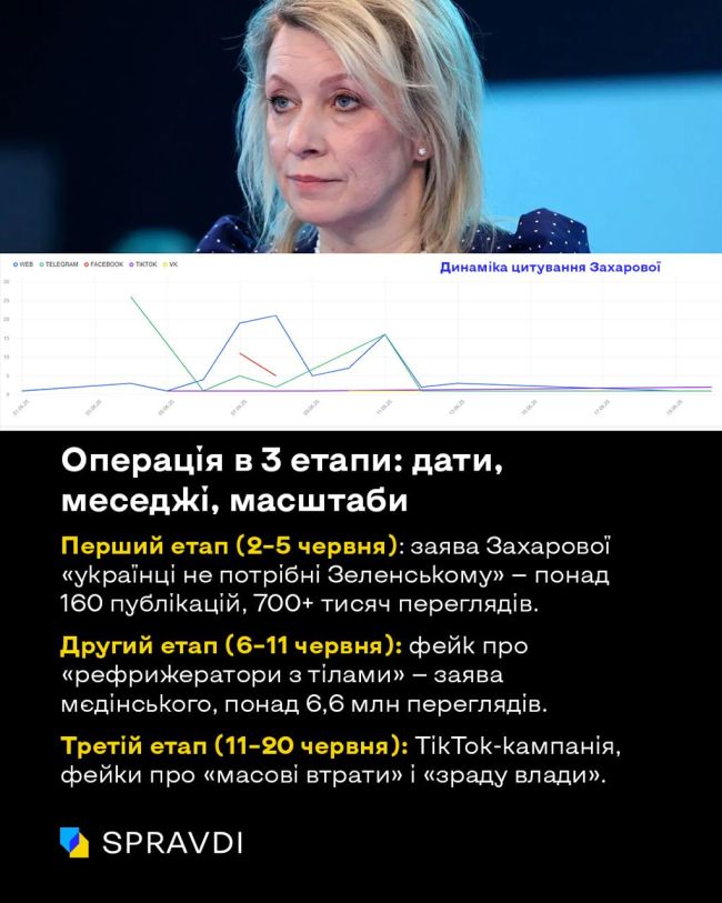 Масована інформаційна атака рф: як кремль паразитує на темі репатріації загиблих Масована інформаційна атака рф: як кремль паразитує на темі репатріації загиблих