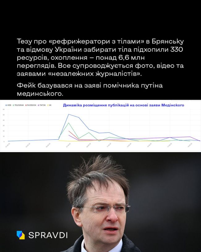 Масована інформаційна атака рф: як кремль паразитує на темі репатріації загиблих Масована інформаційна атака рф: як кремль паразитує на темі репатріації загиблих