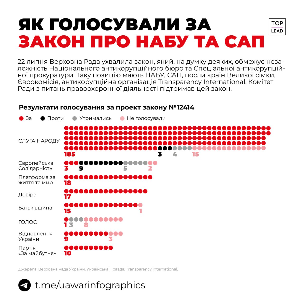 Новини одним рядком Новини одним рядком