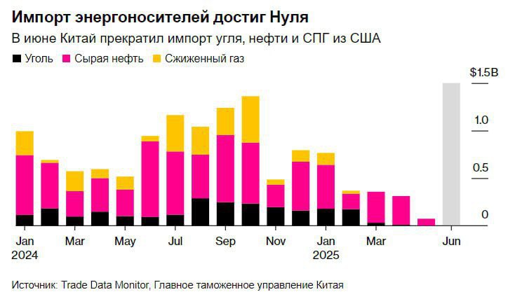 Новини одним рядком