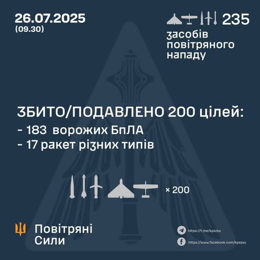 Збито/подавлено 200 цілей противника Збито/подавлено 200 цілей противника