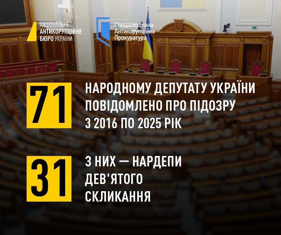 Діяльність НАБУ і САП спрямована на розслідування корупційних злочинів