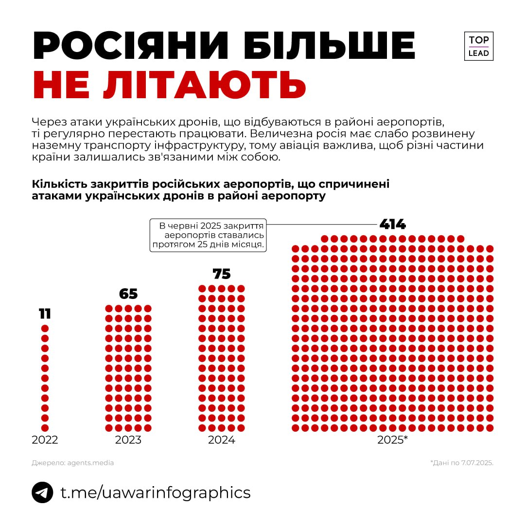 росіяни більше не літають росіяни більше не літають