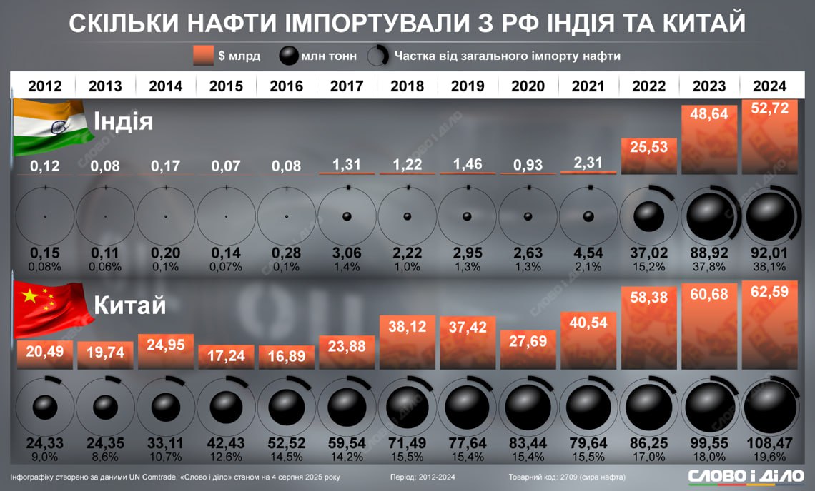 Останні зовнішньополітичні дії/заяви Трампа вселяють стриманий оптимізм