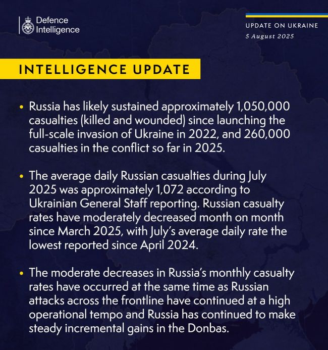 Среднесуточные потери армии рф в Украине в июле оказались самыми низкими с апреля 2024 года — разведка Британии