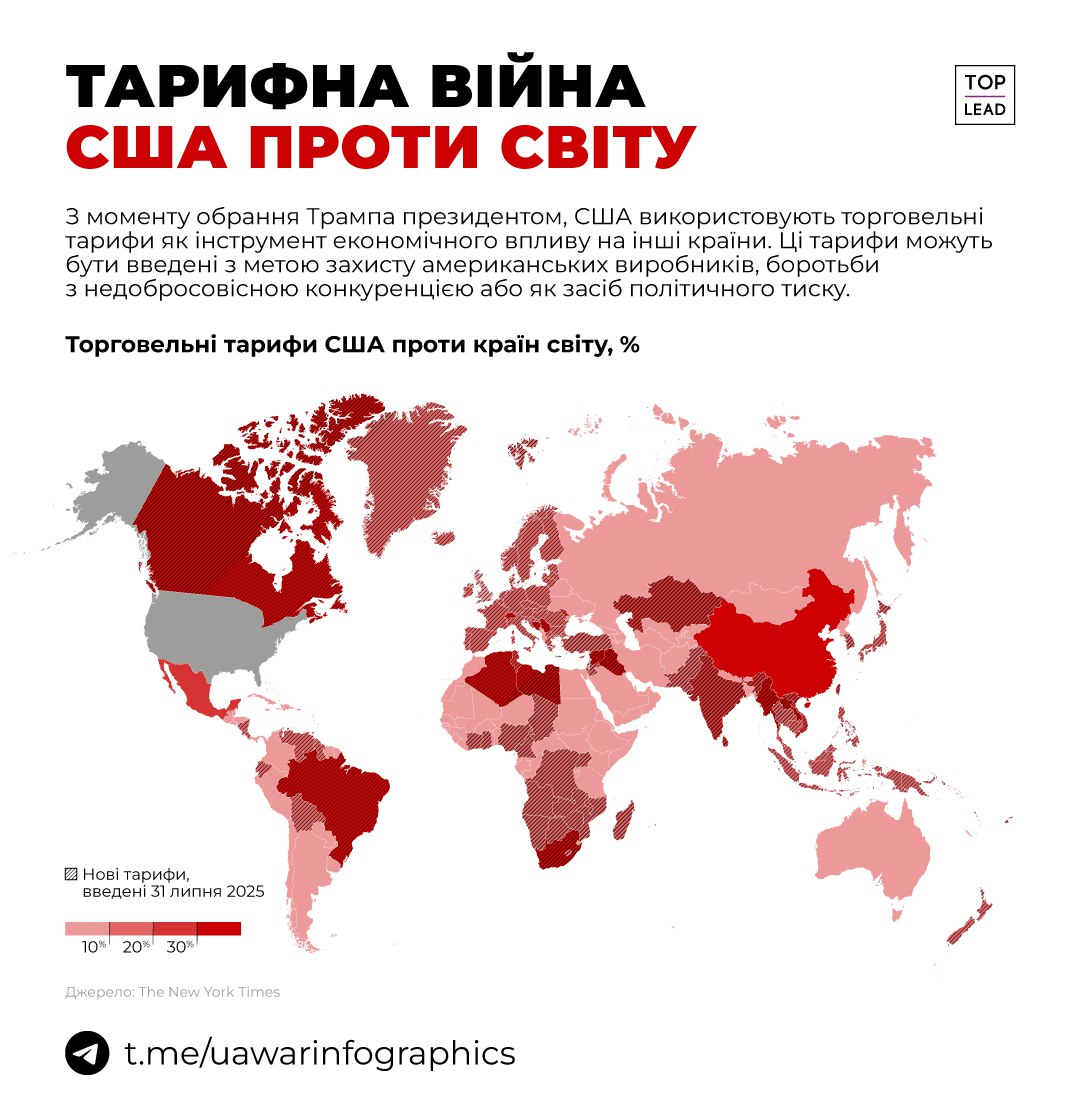 Повна картина глобальної тарифної війни США