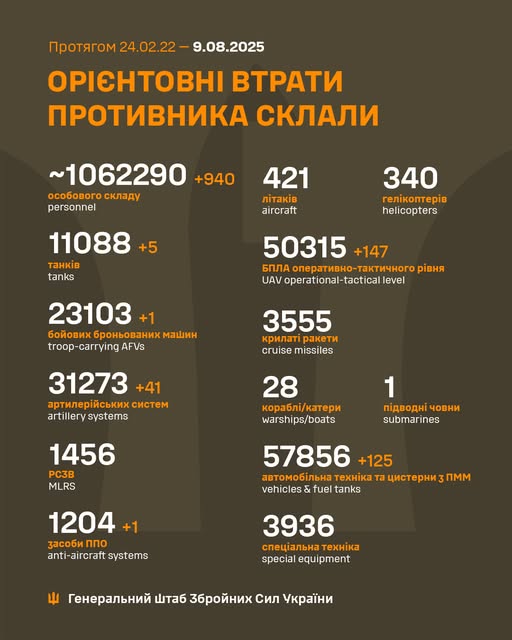 Загальні бойові втрати противника з 24.02.22 по 9.08.25 орієнтовно