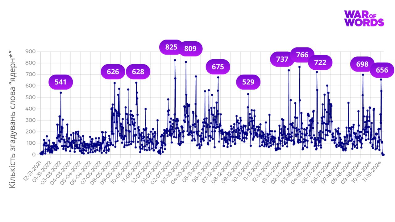Погані новини для росії провокують нову хвилю ядерних погроз на російському телебаченн