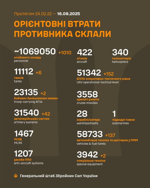 Загальні бойові втрати противника з 24.02.22 по 16.08.25 орієнтовно