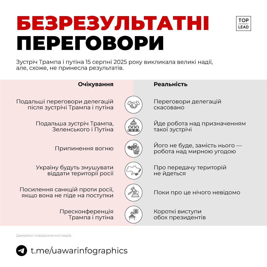 Переговори на Алясці: очікування і результат (ІНФОГРАФІКА) Переговори на Алясці: очікування і результат (ІНФОГРАФІКА)