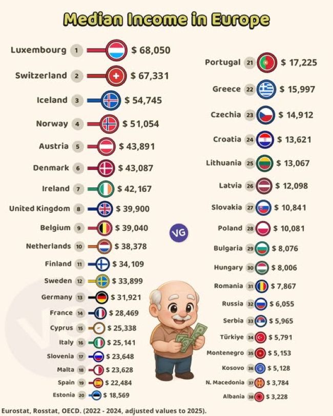Сколько зарабатывают в США и Европе