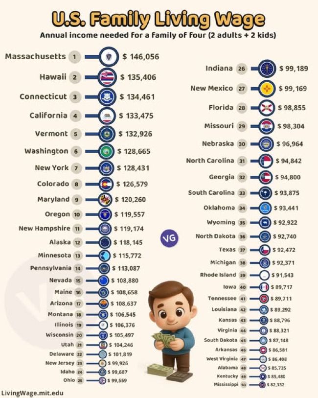 Сколько зарабатывают в США и Европе