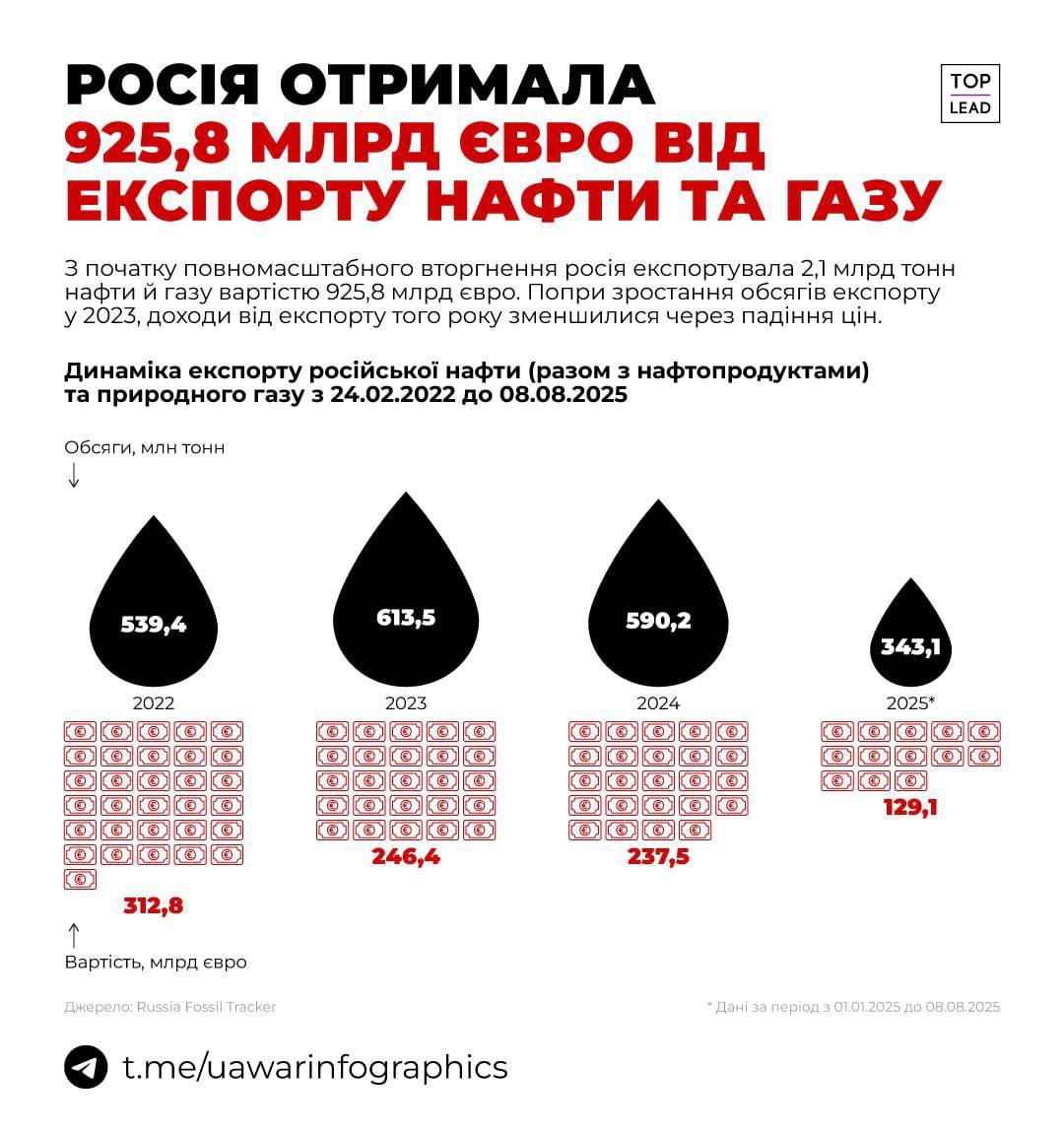 Новини одним рядком