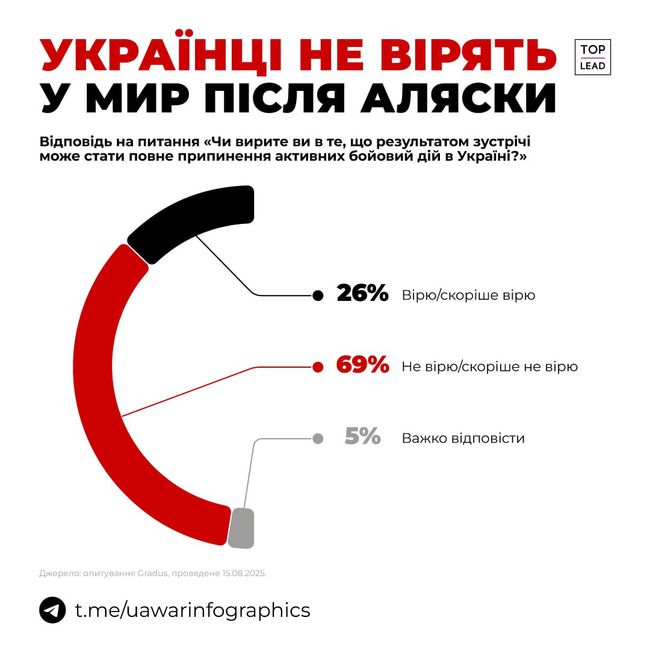 Новини одним рядком