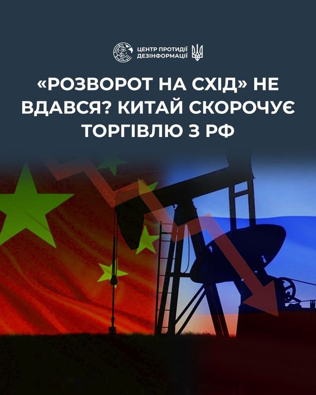 Вперше з початку повномасштабної війни у росії зафіксували спад торгівлі з Китаєм