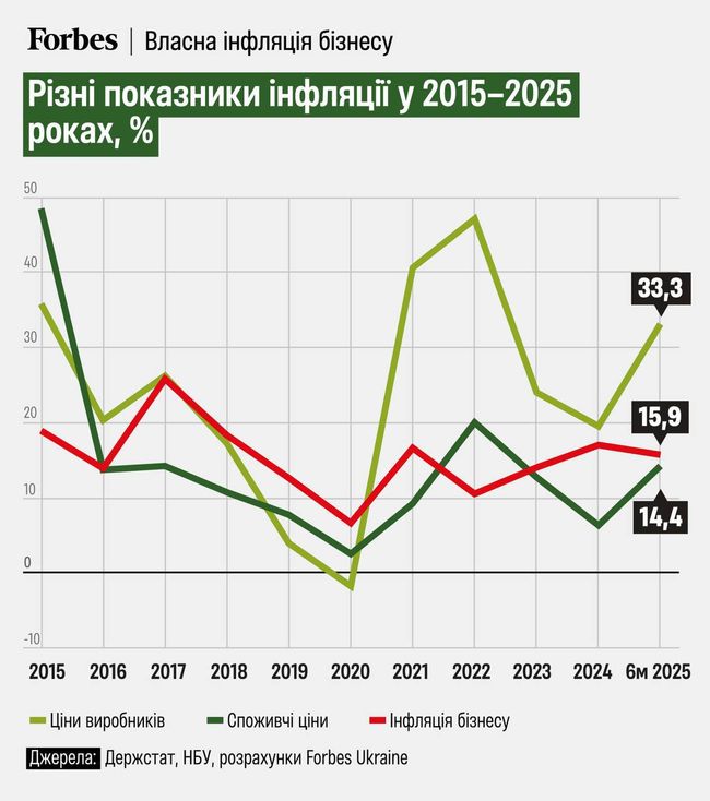 Новини одним рядком Новини одним рядком