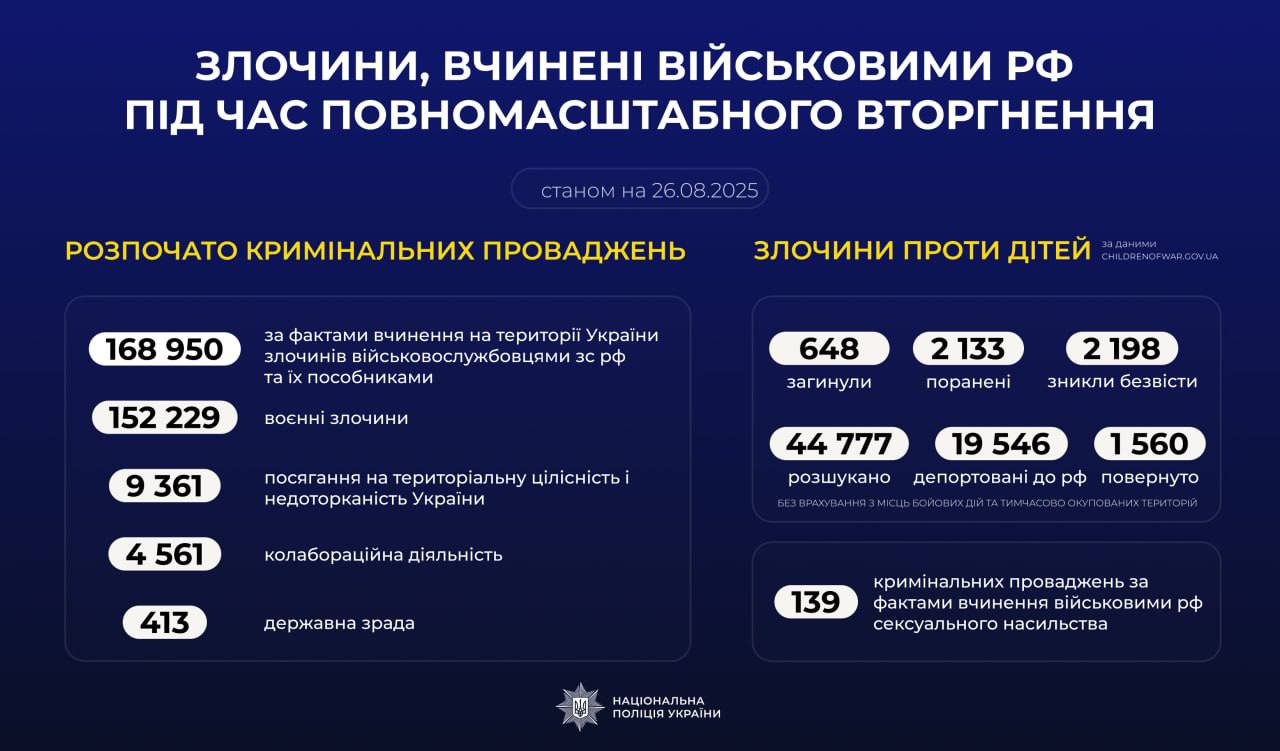 Новини одним рядком Новини одним рядком