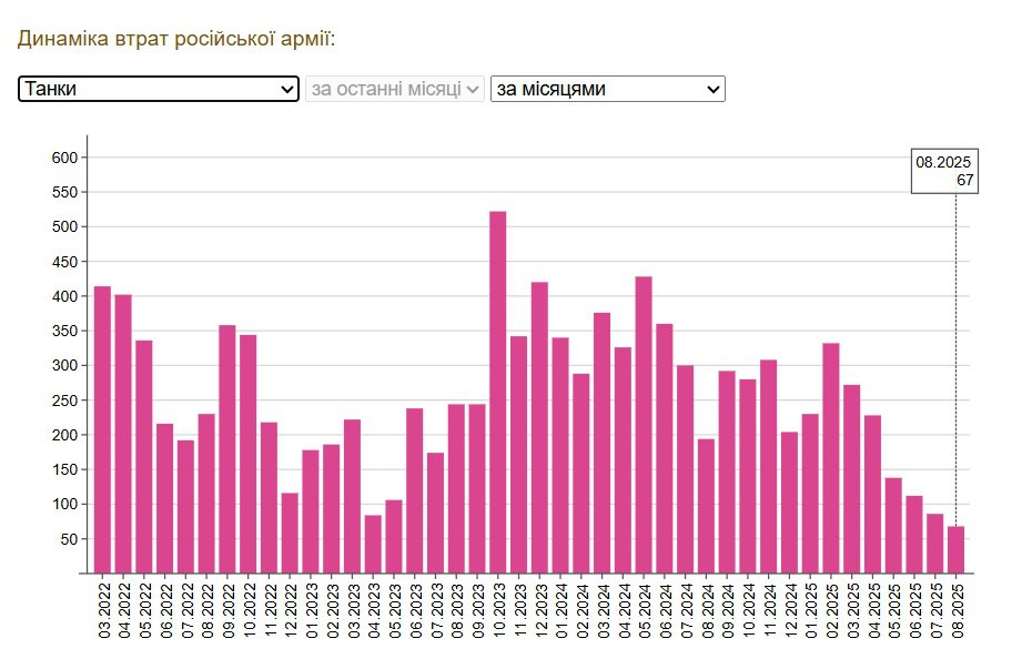 Снижение потерь у РОВ с нюансами