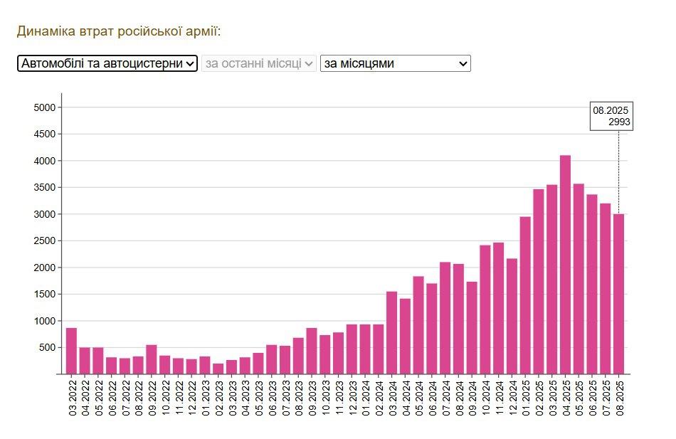 Снижение потерь у РОВ с нюансами