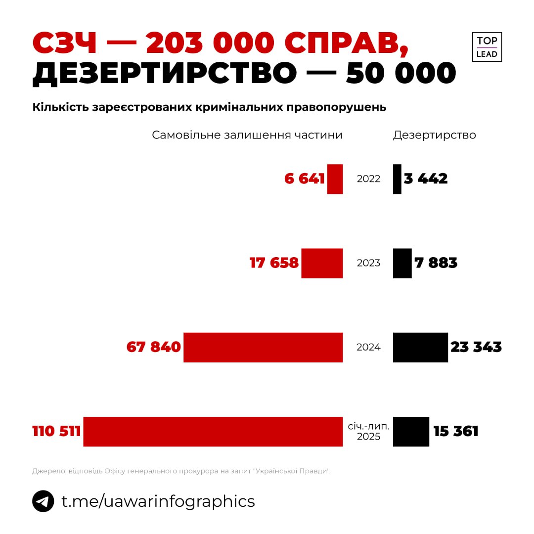 Новини одним рядком Новини одним рядком