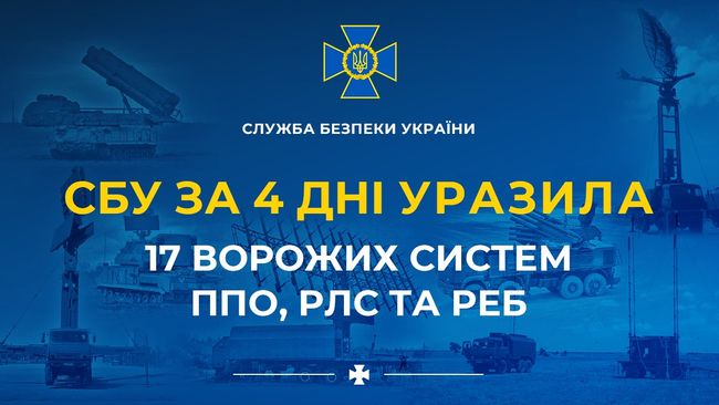 Менше ніж за тиждень СБУ уразила 17 російських систем ППО, РЕБ та РЛС