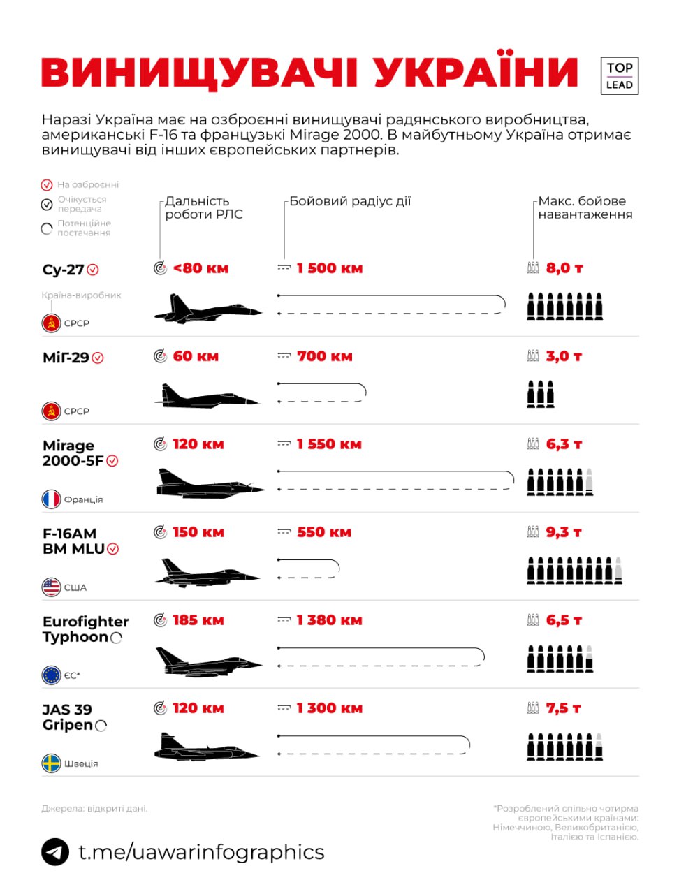 До дня авіації України згадуємо українські винищувачі До дня авіації України згадуємо українські винищувачі