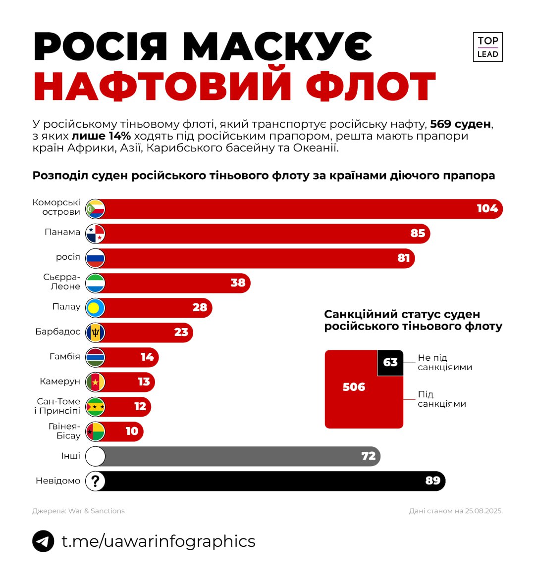Важлива ІНФОРМАТИКА Важлива ІНФОРМАТИКА