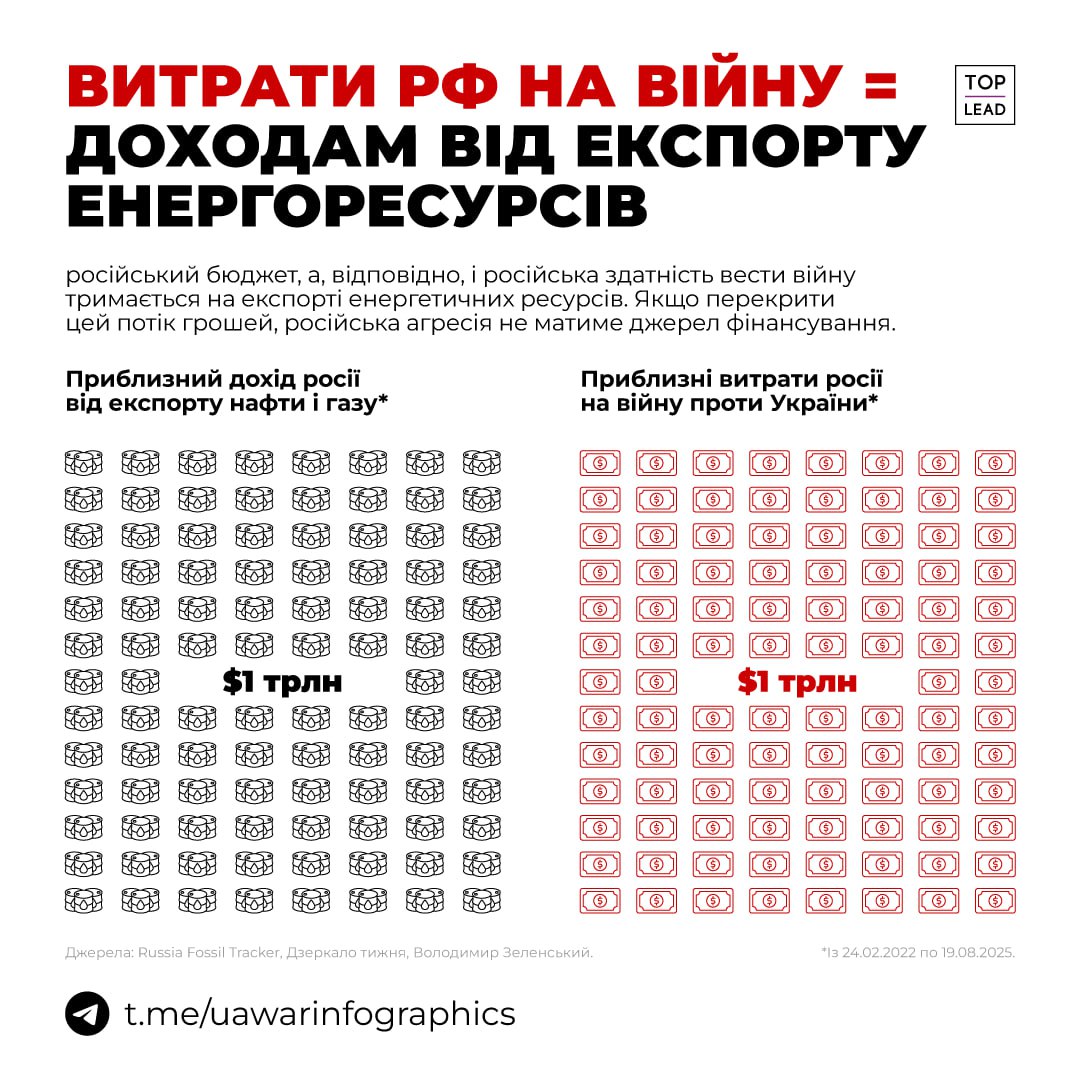 Важлива ІНФОРМАТИКА Важлива ІНФОРМАТИКА