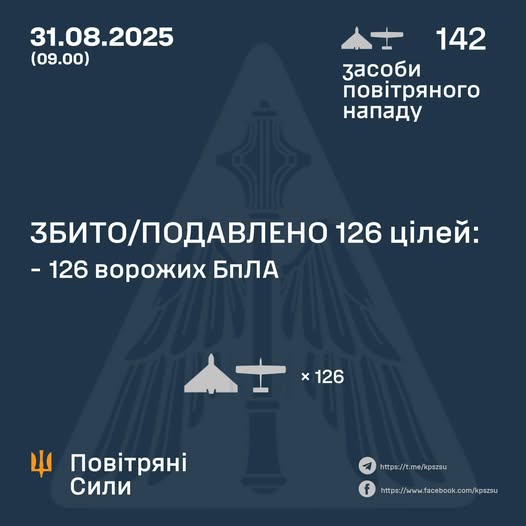 Збито/подавлено 126 ворожих БПЛА