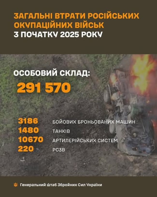 российская пропаганда распространила отчет начальника генштаба ВС рф по «итогам весенне-летней кампании 2025 года» — Генштаб российская пропаганда распространила отчет начальника генштаба ВС рф по «итогам весенне-летней кампании 2025 года» — Генштаб