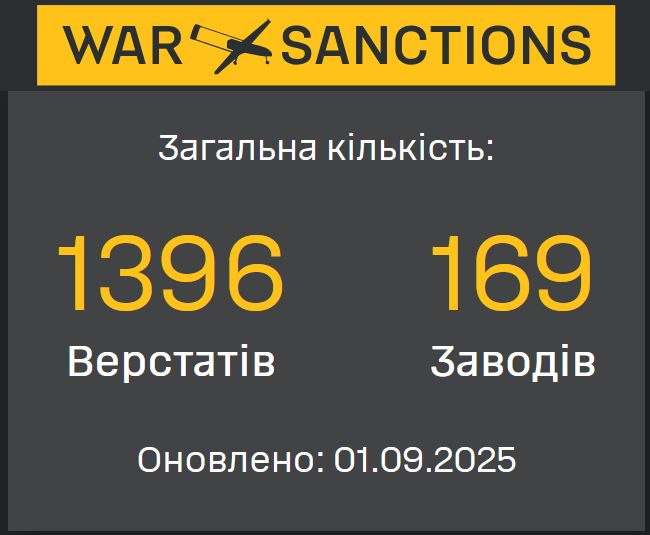 War&Sanctions: найбільший російський виробник танків використовує сотні одиниць іноземного обладнання