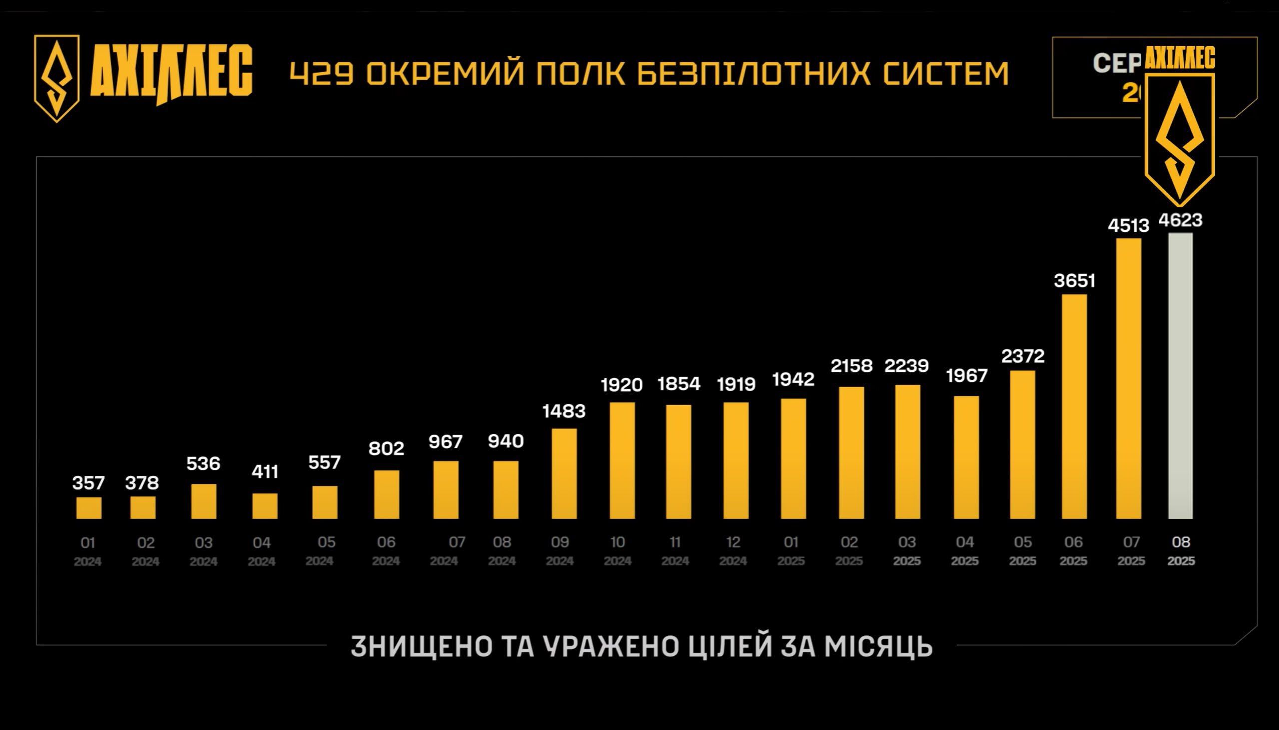 Новини одним рядком Новини одним рядком