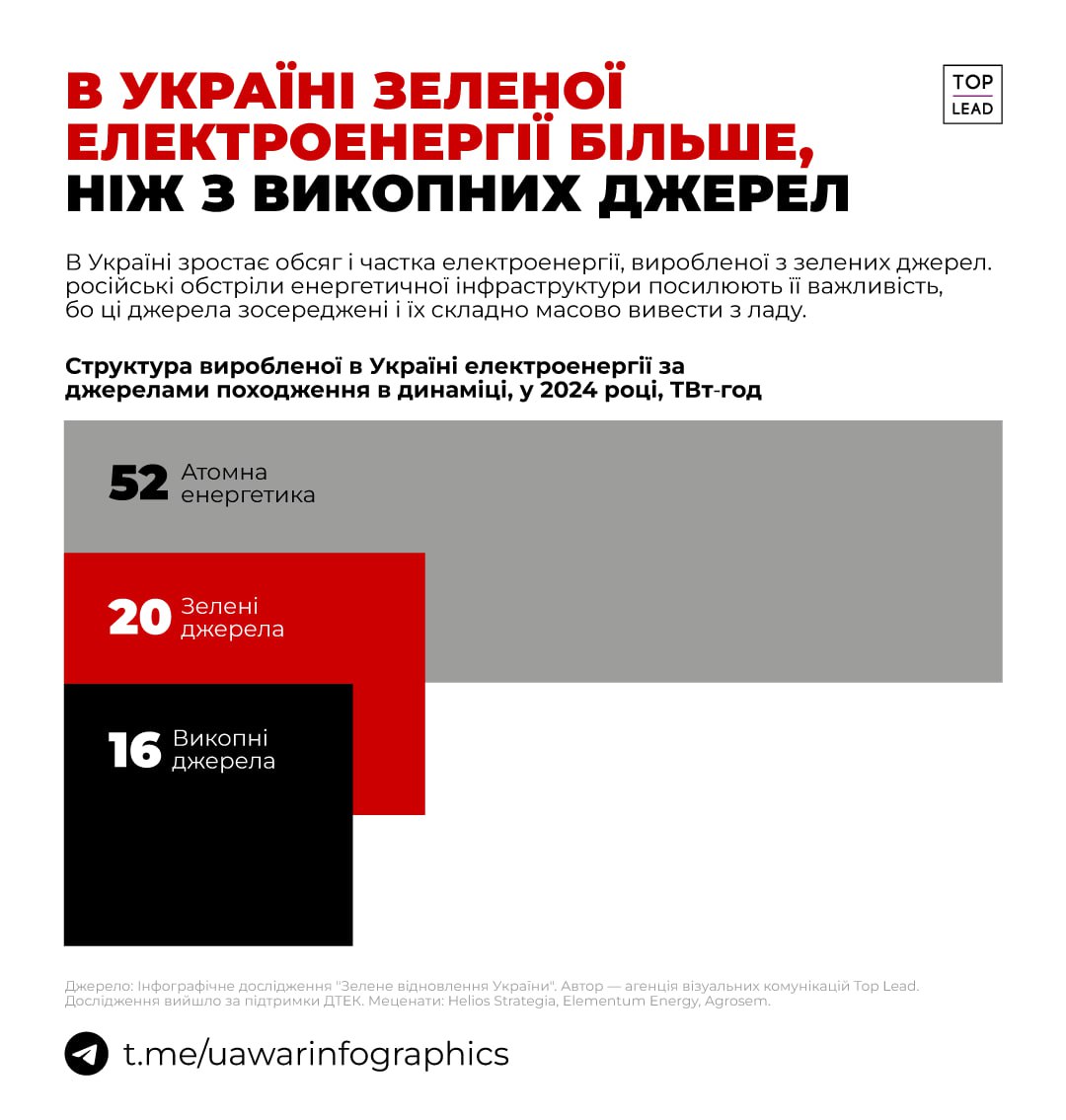 Новини одним рядком Новини одним рядком