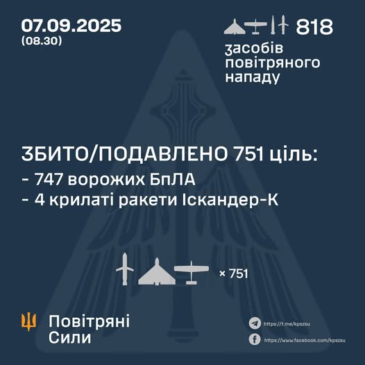Збито/подавлено 751 ціль противника Збито/подавлено 751 ціль противника