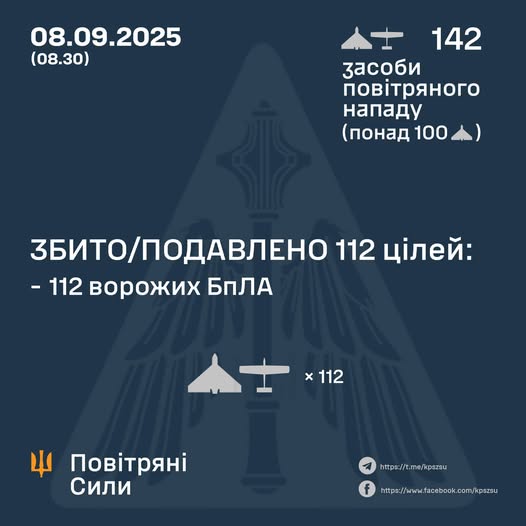 Збито/подавлено 112 ворожих БПЛА Збито/подавлено 112 ворожих БПЛА