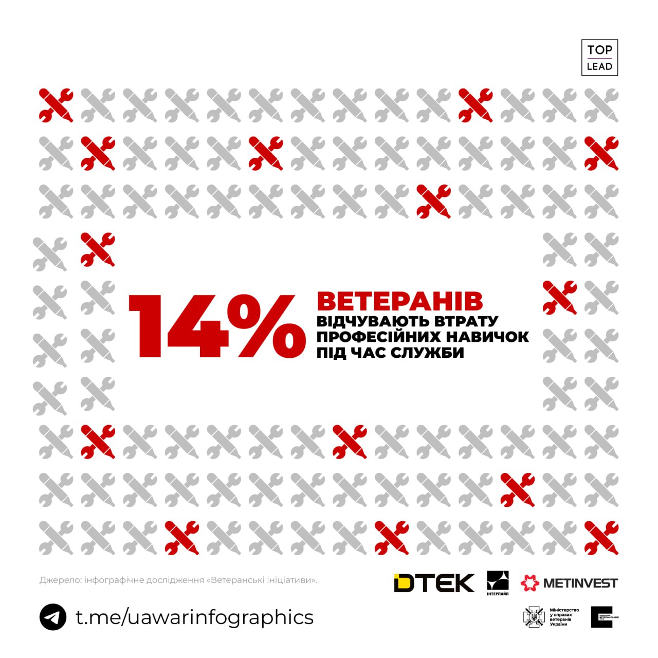 200 000 людей в Україні втрачають свої професійні навички