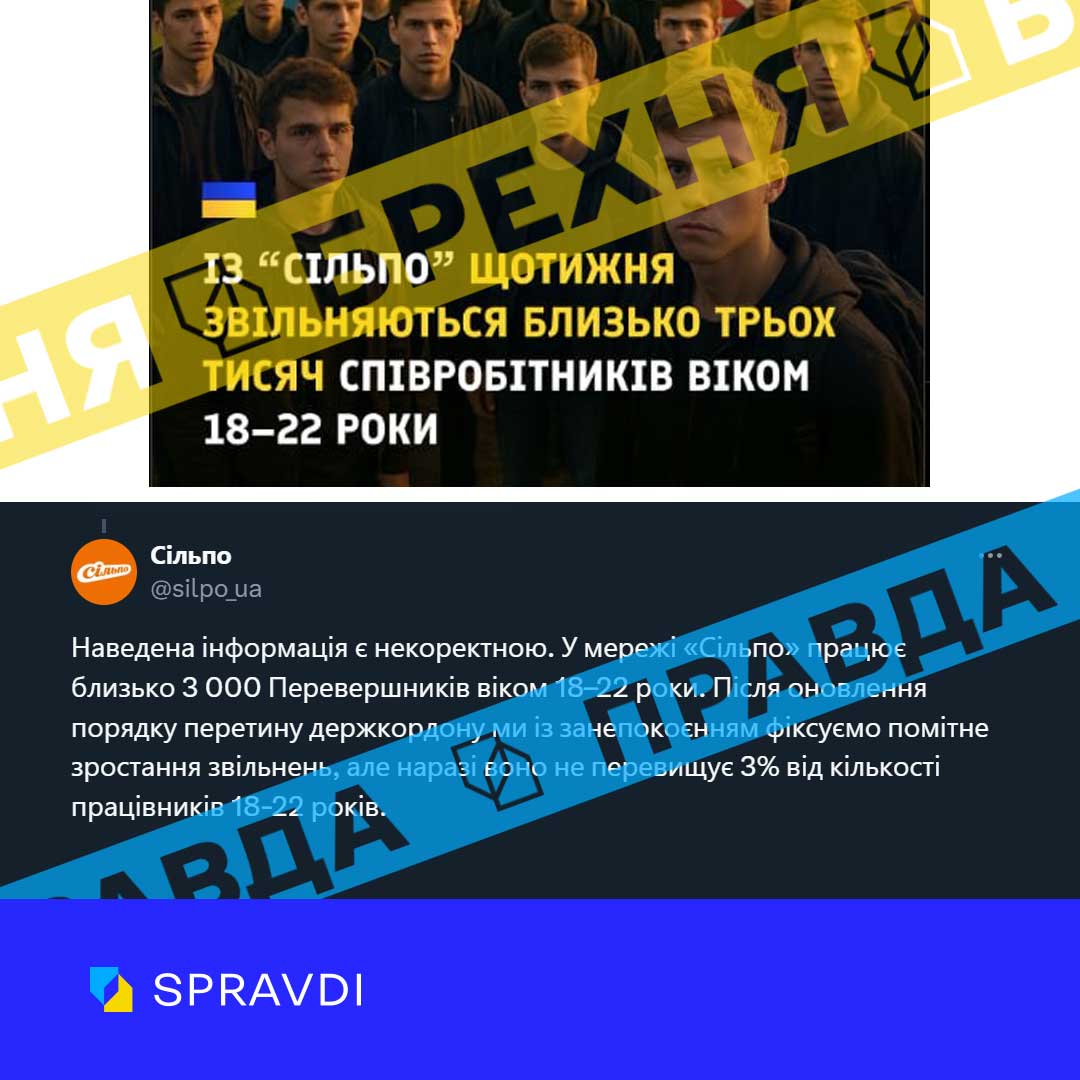 Брехня: «із «Сільпо» щотижня звільняються три тисячі молодих чоловіків через нові правила виїзду з України» Брехня: «із «Сільпо» щотижня звільняються три тисячі молодих чоловіків через нові правила виїзду з України»