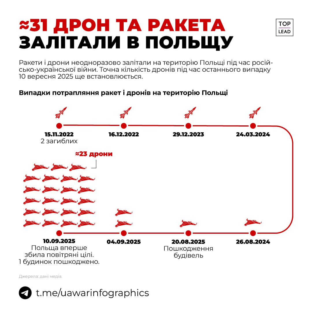 Сейчас обильно забалтывается самое главное – какое политическое решение будет принято?