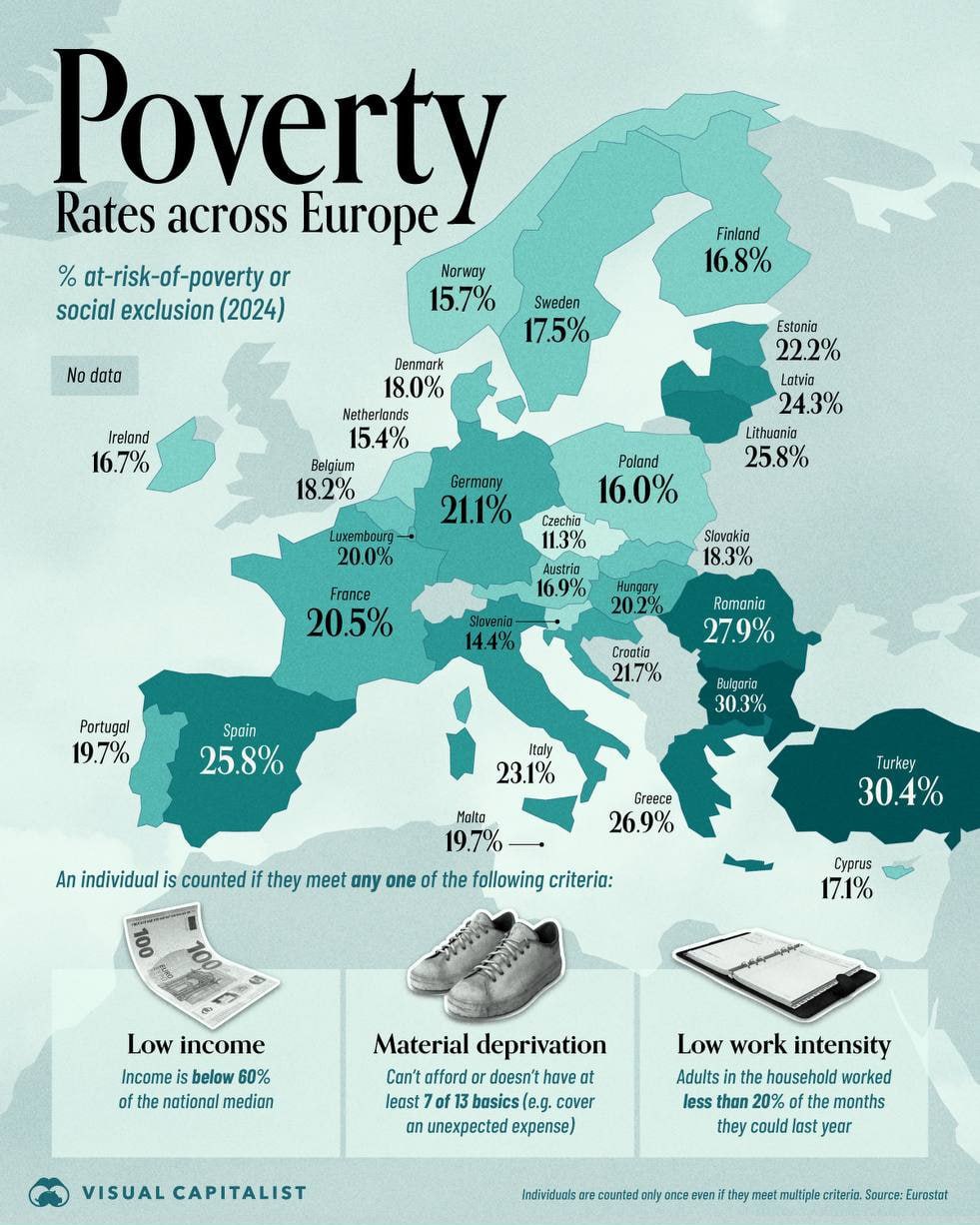 Найбіднішими країнами Європи є Туреччина, Болгарія та Румунія — Eurostat