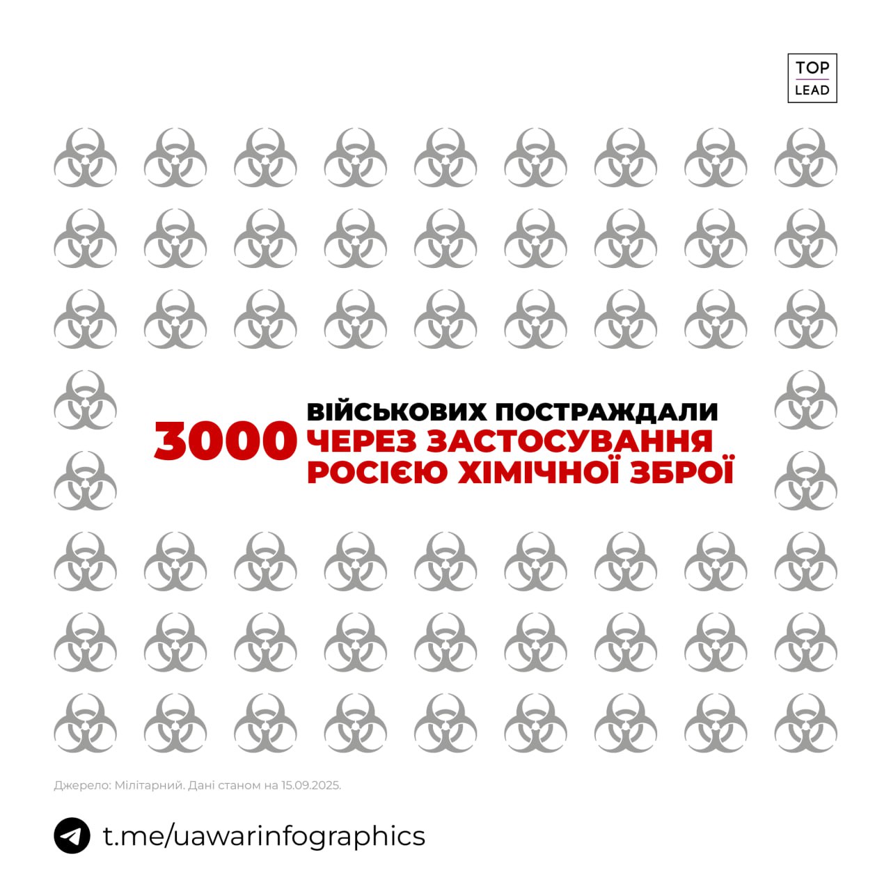 3 000 українських захисників постраждали від російської хімічної зброї