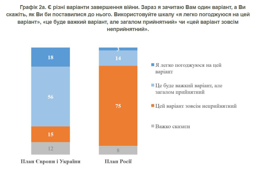Три чверті українців вірять у можливість перемоги України - опитування