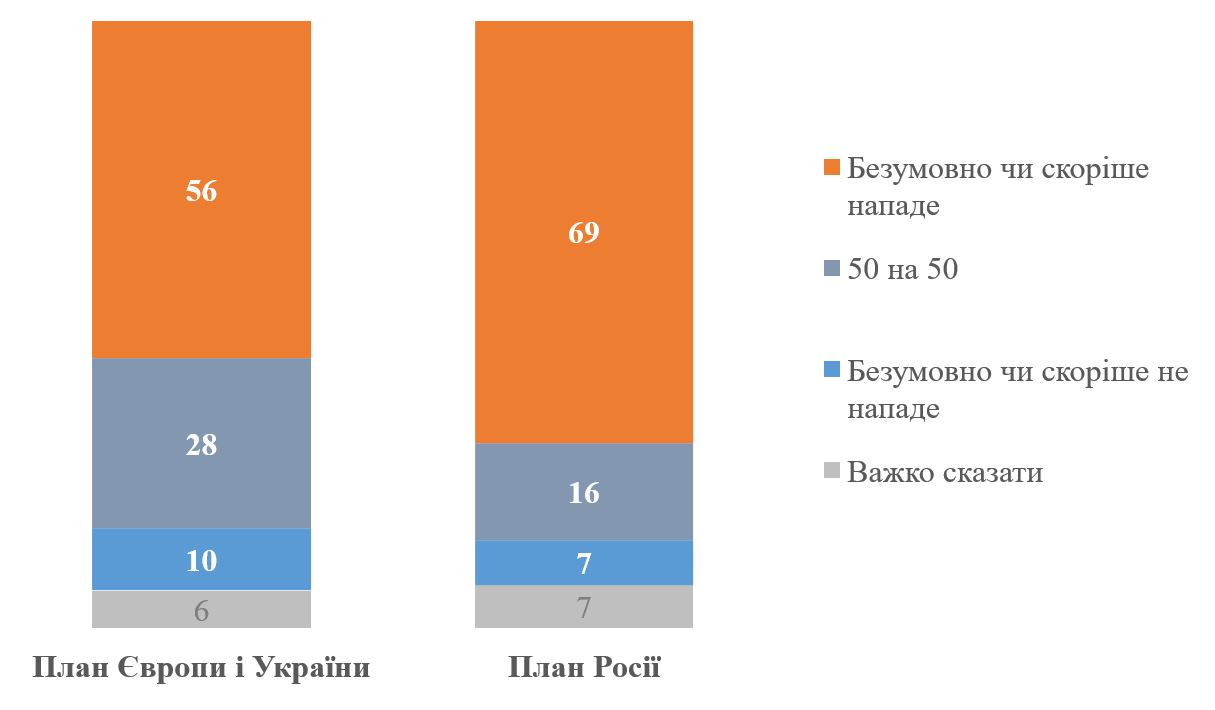 Три чверті українців вірять у можливість перемоги України - опитування